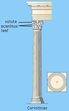 Corinthian order